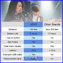 JOYO 5.8GHz Microphone Wireless System Transmitter & Receiver 4 Channels Dynamic