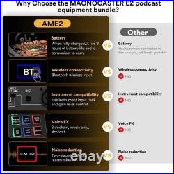 Maono Maonocaster E2 Podcast Audio Interface PC/Mac/iOS/Android NEW