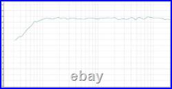 Soundgear Orbit 4 Neo Varnished 3 Way Horn Loaded Mid-High PA Speaker